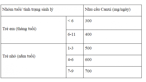 Cách sử dụng bột chùm ngây đúng giúp bé ăn dặm đạt cân chuẩn